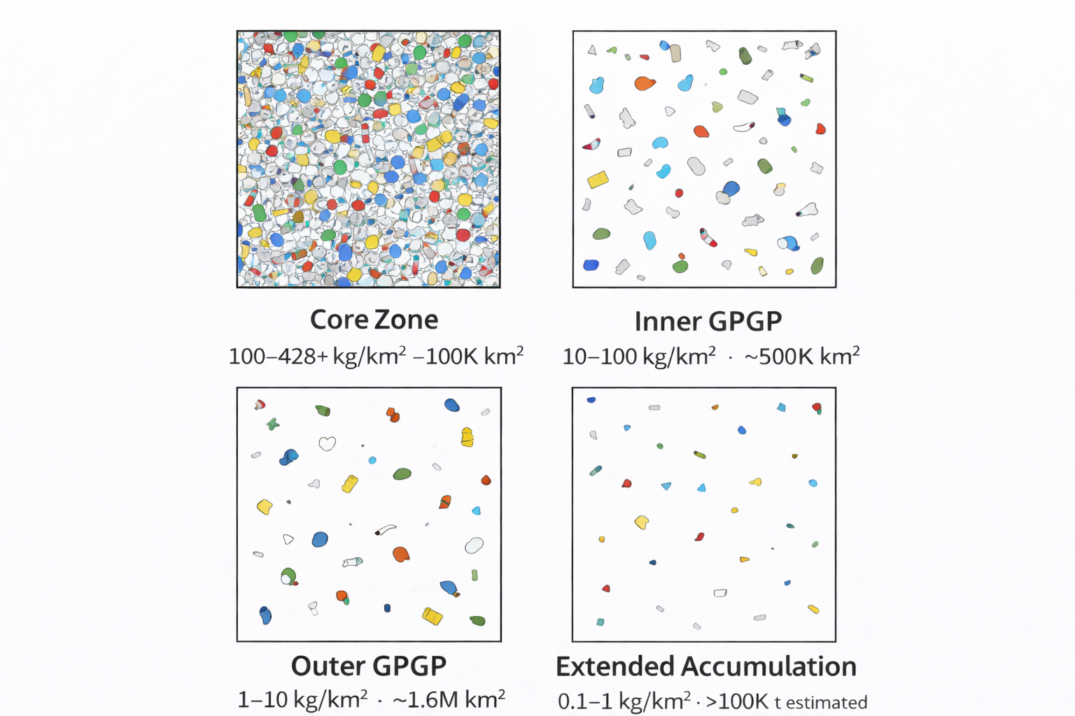 Concentration zone density visualization