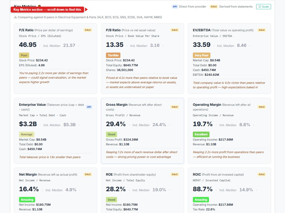 Key Metrics section header