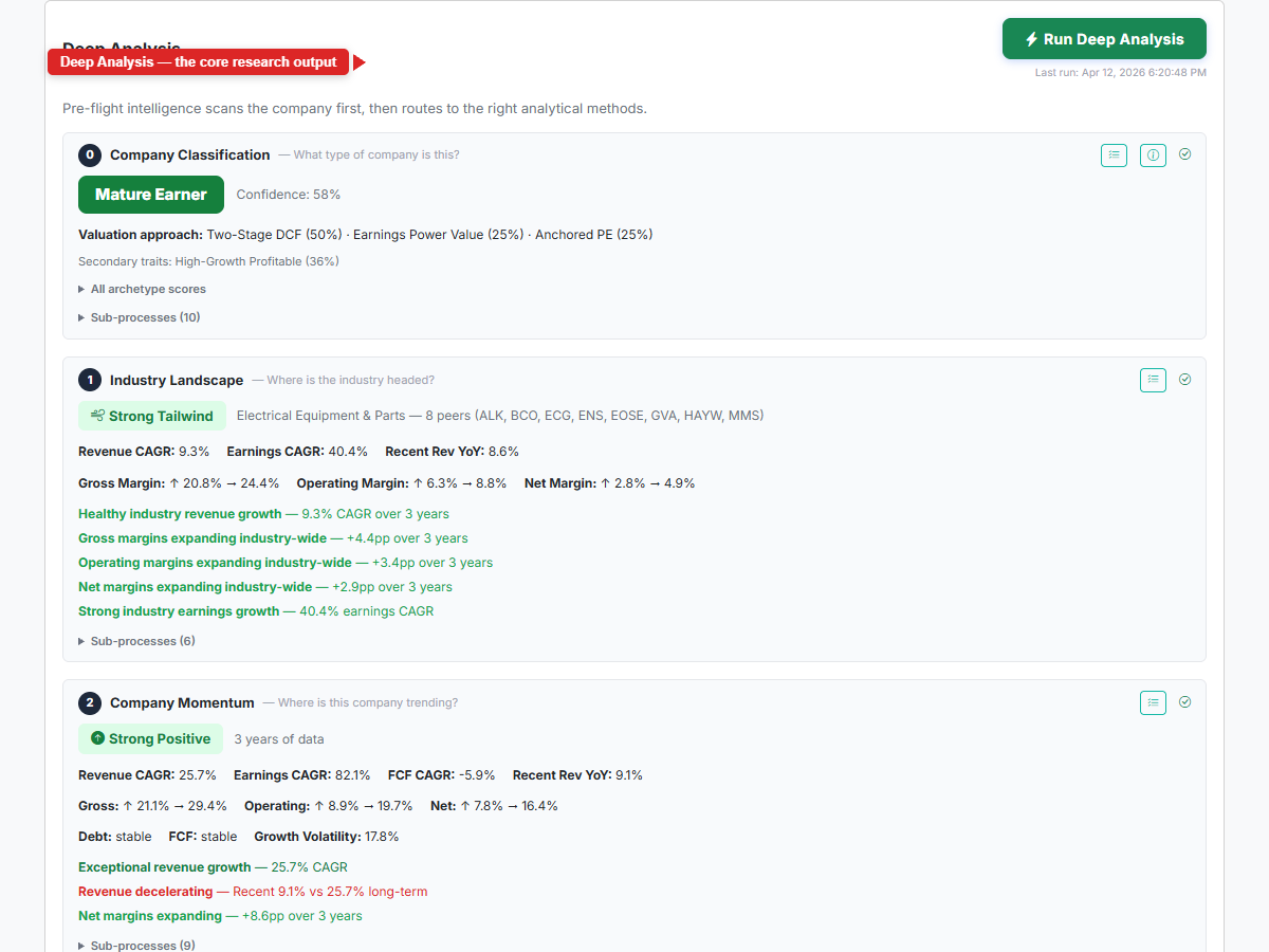 Deep analysis pipeline showing classification and industry landscape