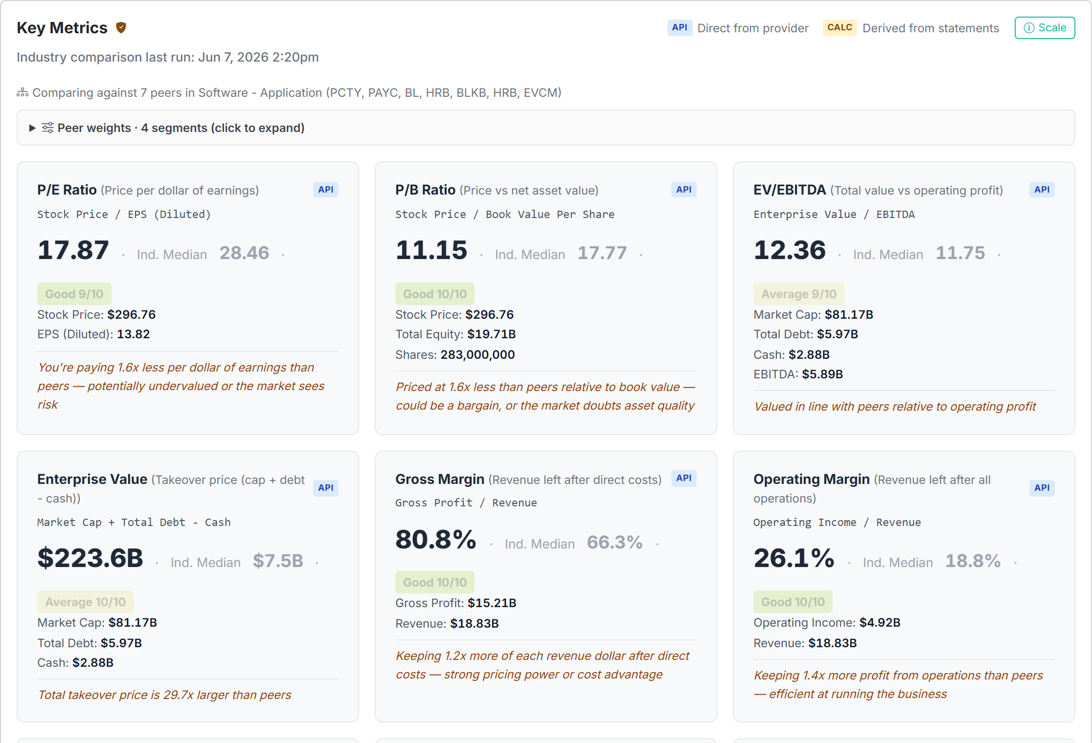 The Key Metrics section — color-coded metrics with formulas and sources