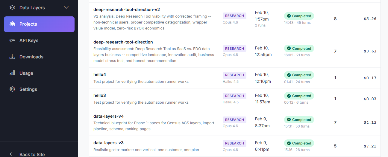 Delvantic project list showing completed research projects with costs and status